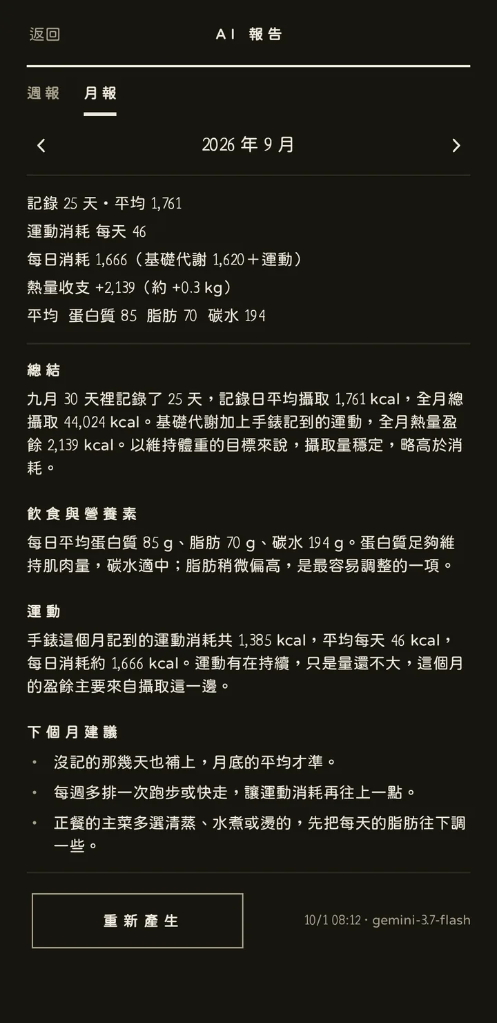 AI 月報：九月記錄 25 天，平均 1761